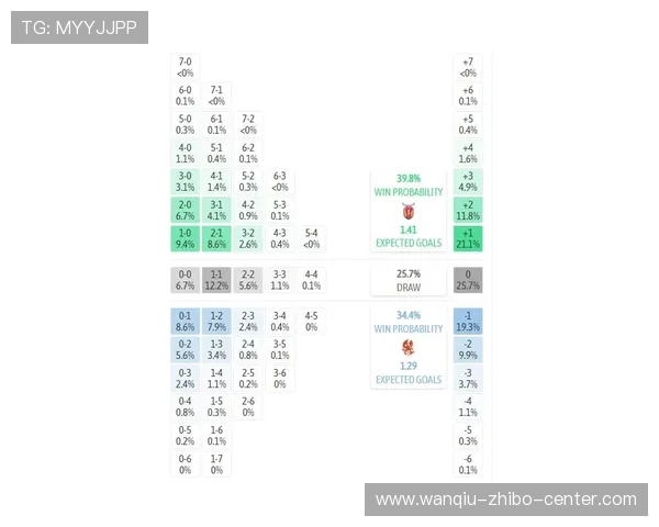 波胆和进球数哪个好买避坑指南防骗解析
