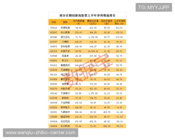 抓冷门波胆思路避坑指南数字高频玩法防骗